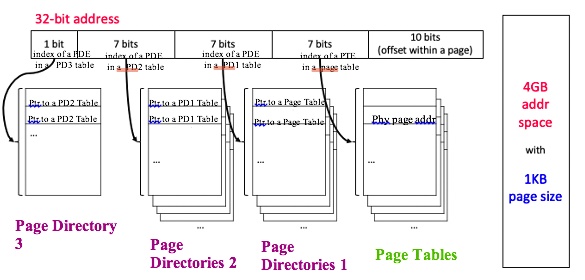 solved-virtual-memory-multi-level-paging-this-figure-shows-a-four