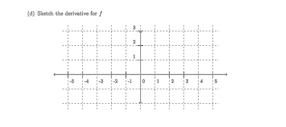 d sketch the derivative for f 27974