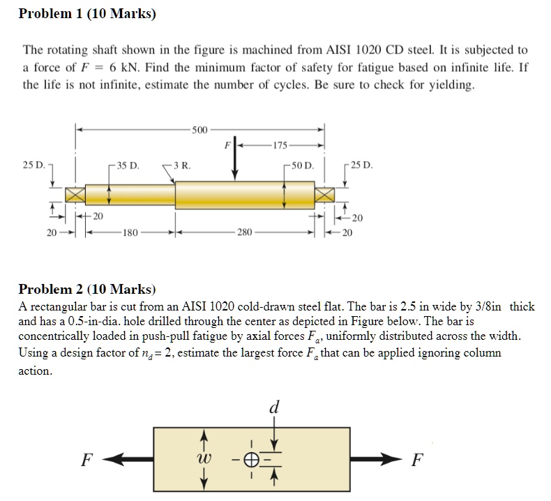 SOLVED Problem 1 (10 Marks) The rotating shaft shown in the figure is