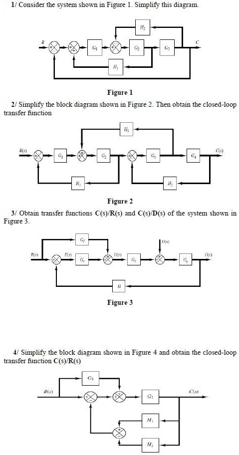 SOLVED: 1/ Consider the system shown in Figure 1. Simplify this diagram ...