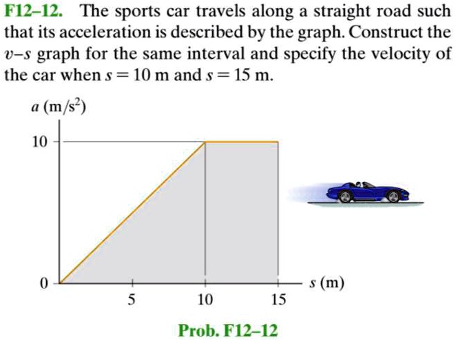 SOLVED: The sports car travels along a straight road such that its ...