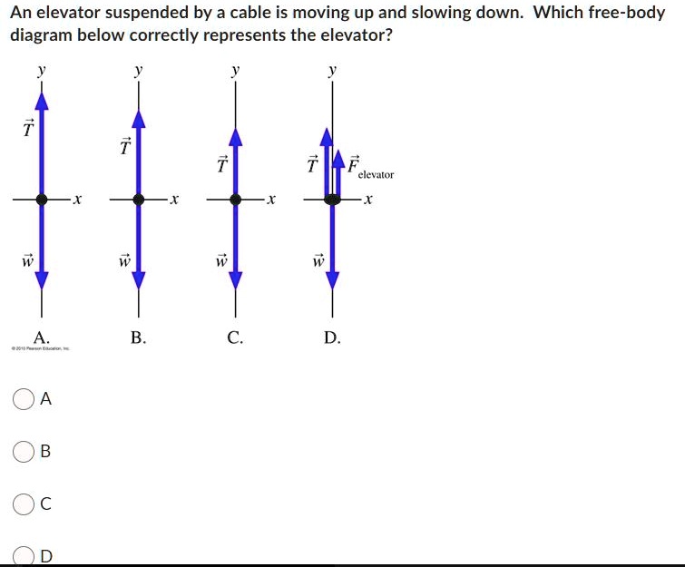 An Elevator Suspended By A Cable Is Moving Up And Slowing Down. Which ...