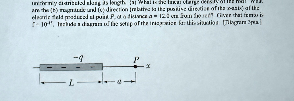 uniformly distributed along its length a what is the linear charge density of the rod what are the b magnitude and c direction relative to the positive direction of the x axis of the electri 82935
