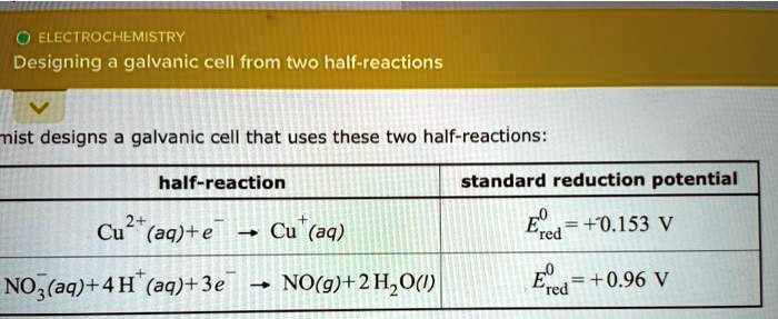 ELECTROCHEMISTRY Designing a galvanic cell from two...