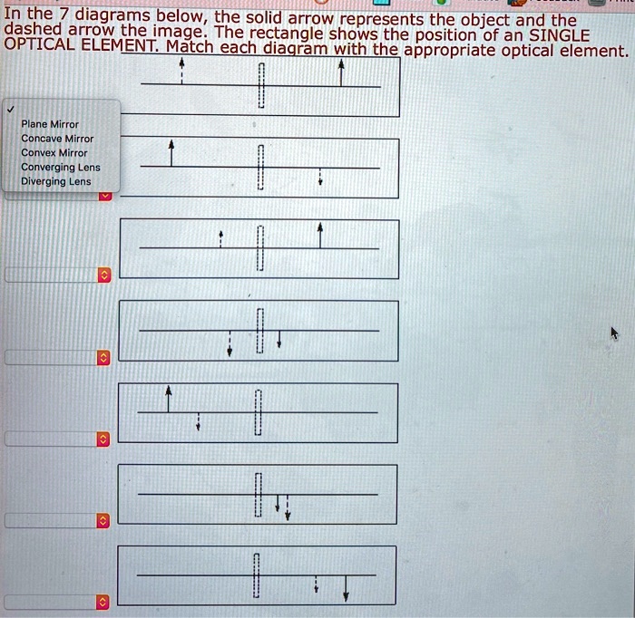 SOLVED In the diagrams below, the solid arrow represents the object