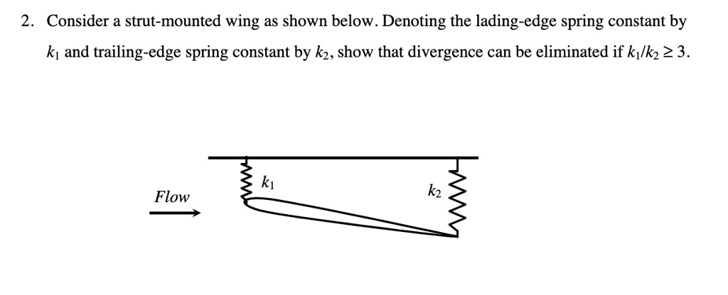 2 consider a strut mounted wing as shown below denoting the lading edge ...