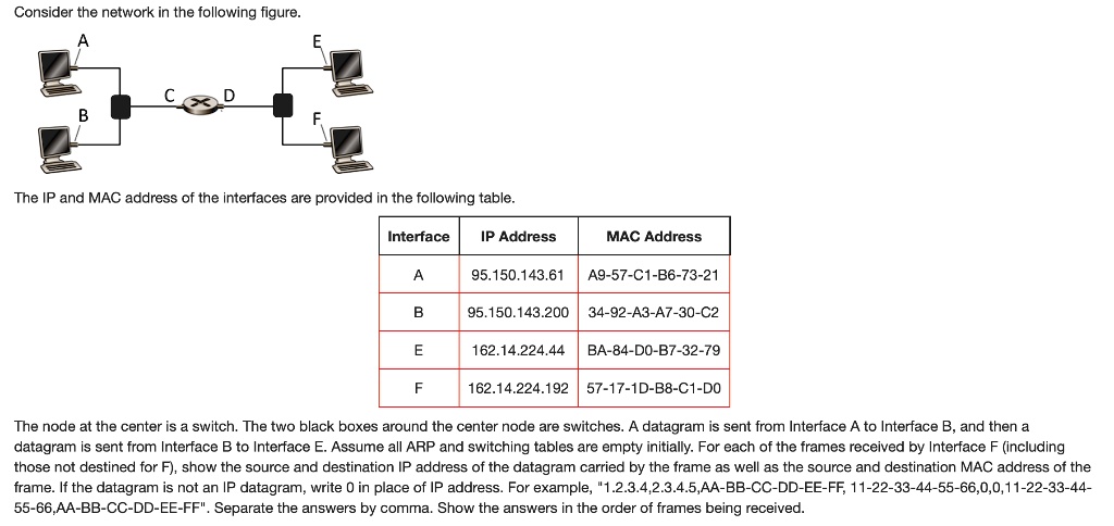 SOLVED: Consider the network in the following figure. The IP and MAC ...