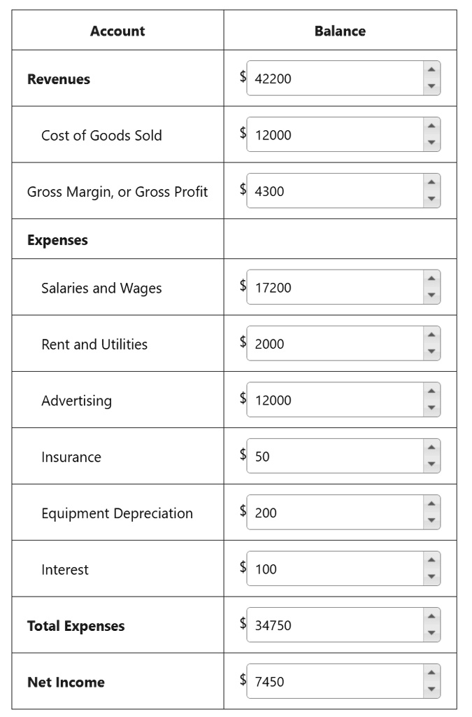 the primary purpose of an accrual based income statement is to