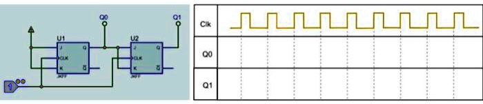 SOLVED: Draw the Synchronous Counter time diagram below: