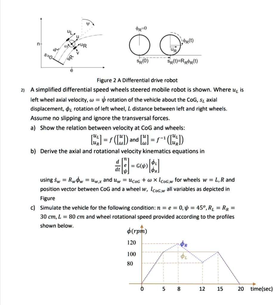 UR 65 s=0- SR(0) SR(U)-RRR(t) Figure 2: A Differential Drive Robot A ...