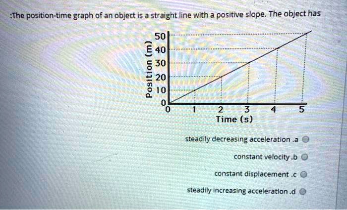 SOLVED: The position-time graph of an object is a straignt line with a ...