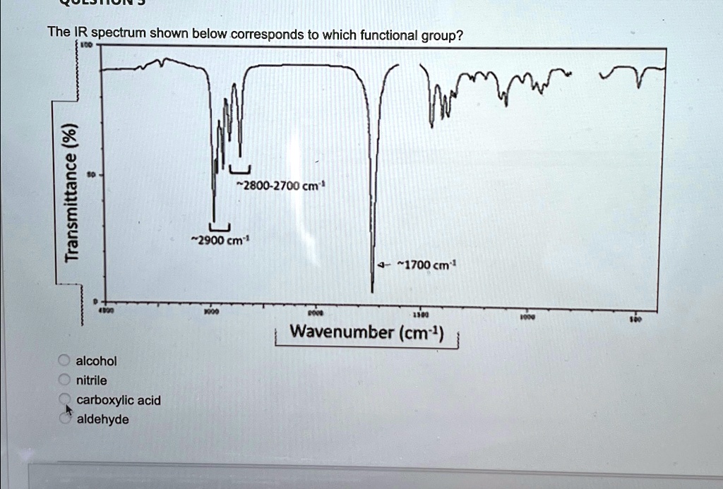 SOLVED: The IR spectrum shown below corresponds to which functional ...