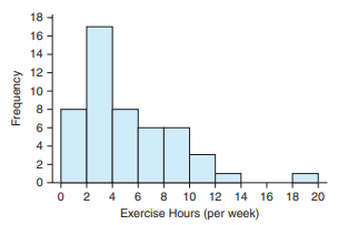 SOLVED: Exercise Hours (per week)
