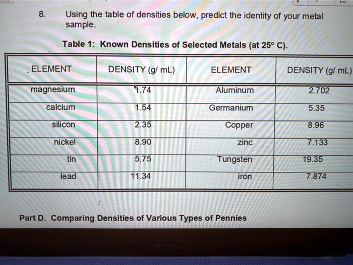 using-the-table-of-densities-below-predict-the-identity-of-your-metal