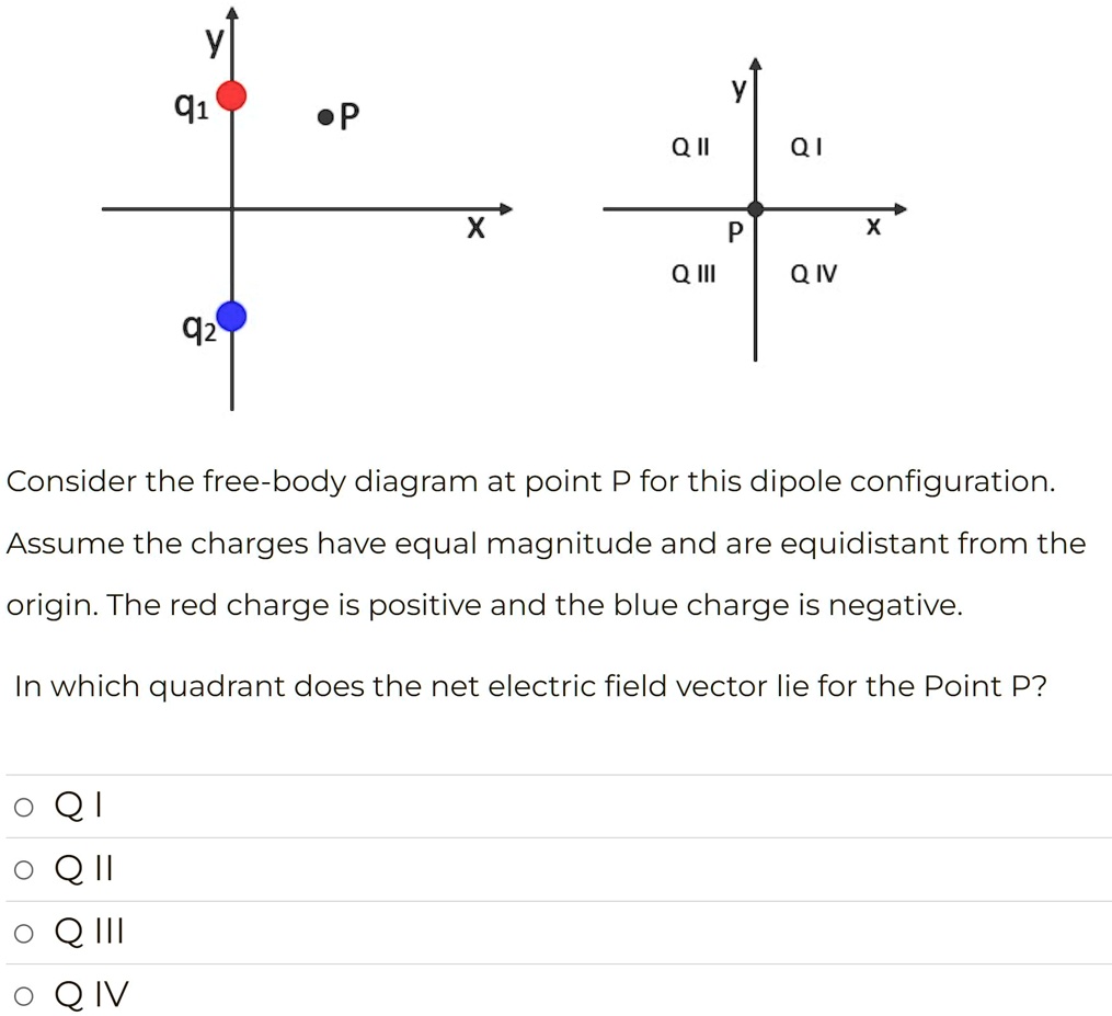 consider the free body diagram at point p for this dipole configuration ...