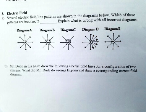 2. Electric Field a) Several electric field line patterns are shown in ...