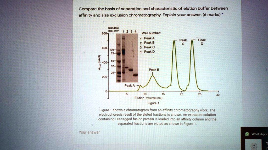 SOLVED: Compare the basis of separation and characteristic of elution ...