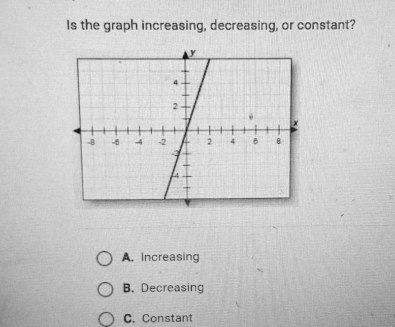 solved-is-the-graph-increasing-decreasing-or-constant-3-a