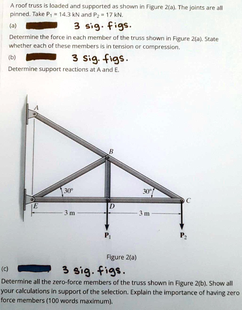 A Roof Truss Is Loaded And Supported As Shown In Figure 2a The Joints ...