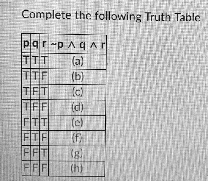 complete the following truth table plalrlp q rl tititi a titifi b tlflti c tiflfl d fitii el fltifl f flflti g fifif hl 29222