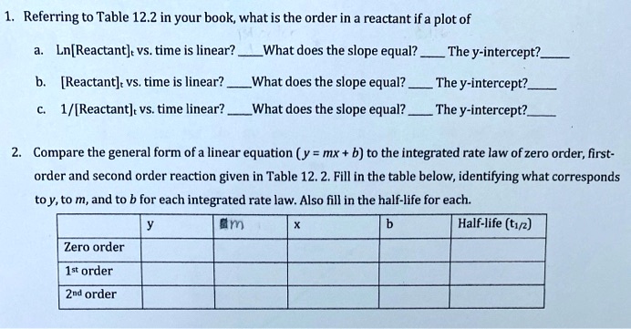 Solved Referring To Table 12 2 In Your Book What Is The Order In 3 Reactant Ifa Plot Of Ln Reactant Vs Time Is Linear What Does The Slope Equal The Y Intercept Reactant Vs Time