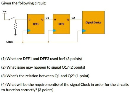 Given the following circuit:
Vdd
Clock
D
Q
Q1
D
Q
Q2
Digital Device
DFF1
DFF2
(1) What are DFF1 and DFF2 used for? (3 points)
(2) What issue may happen to signal Q1? (2 points)
(3) What's the relation between Q1 and Q2? (1 point)
(4) What will be the requirement(s) of the signal Clock in order for the circuits
to function correctly? (3 points)