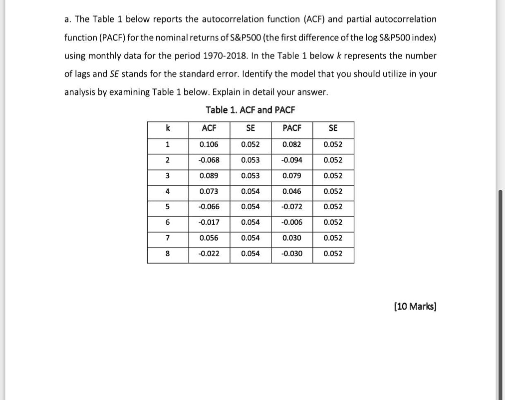 athe table 1 below reports the autocorrelation function acf and partial ...