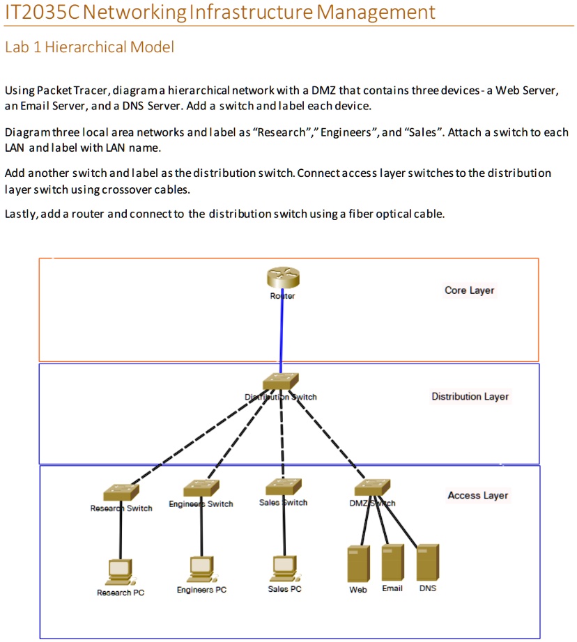 IT2035C Networking Infrastructure Management Lab 1...