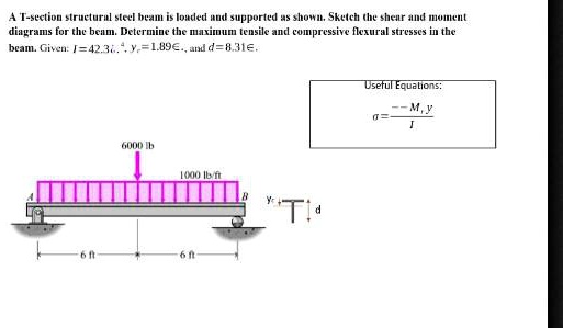 SOLVED: A T-section structural steel beam is loaded and supported as ...