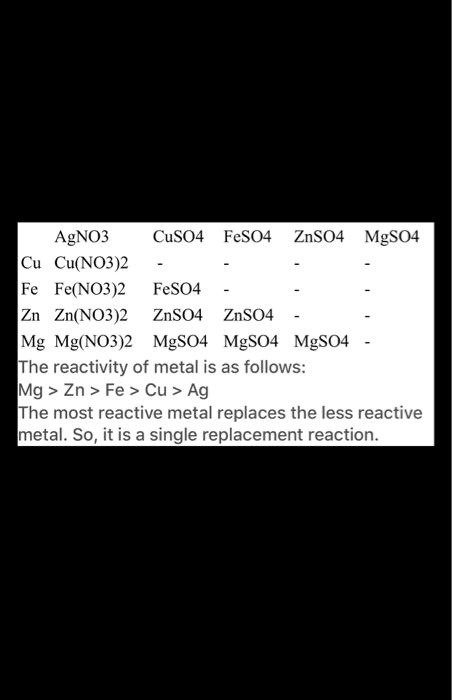 SOLVED AgNO3 CuSO4 FeSO4 ZnSO4 MgSO4 Cu Cu NO3 2 Fe Fe