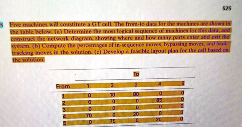 SOLVED: Kindly Solve This And Help Me... 525 Five Machines Will ...