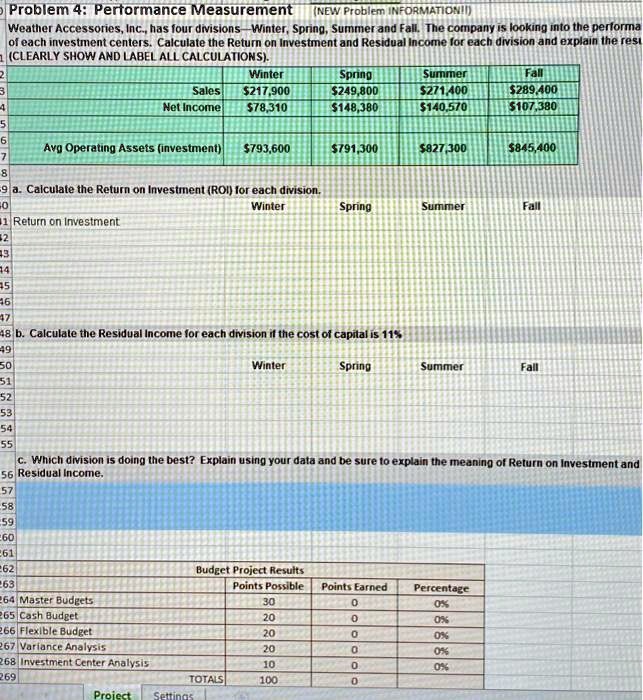 Problem 4: Performance Measurement (NEW Problem INFORMATION!!)
Weather Accessories, Inc., has four divisions-Winter, Spring, Summer and Fall. The company is looking into the performa
of each investment centers. Calculate the Return on Investment and Residual Income for each division and explain the rest
(CLEARLY SHOW AND LABEL ALL CALCULATIONS).
2
Winter
Spring
Summer
Fall
3
Sales 217,900249,800
271,400289,400
4
Net Income
78,310148,380
140,570107,380
5
6
Avg Operating Assets (investment) 793,600791,300
827,300845,400
7
8
-9 a. Calculate the Return on Investment (ROI) for each division.
0
Winter
Spring
Summer
Fall
#1 Return on Investment
2
43
44
45
46
47
48 b. Calculate the Residual Income for each division if the cost of capital is 11%
49
50
51
52
53
54
55
Winter
Spring
Summer
Fall
c. Which division is doing the best? Explain using your data and be sure to explain the meaning of Return on Investment and
56 Residual Income.
57
58
59
60
61
62
Budget Project Results
63
Points Possible
Points Earned
Percentage
264 Master Budgets
30
0
0%
265 Cash Budget
20
0
0%
266 Flexible Budget
20
0
0%
267 Variance Analysis
20
0
0%
268 Investment Center Analysis
10
0
0%
269
TOTALS
100
0
Project
Settings