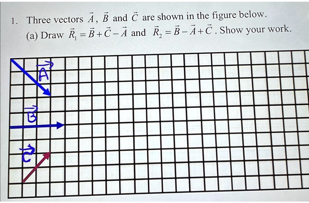1. Three vectors A⃗, B⃗ and C⃗ are shown in the figure below. (a) Draw ...