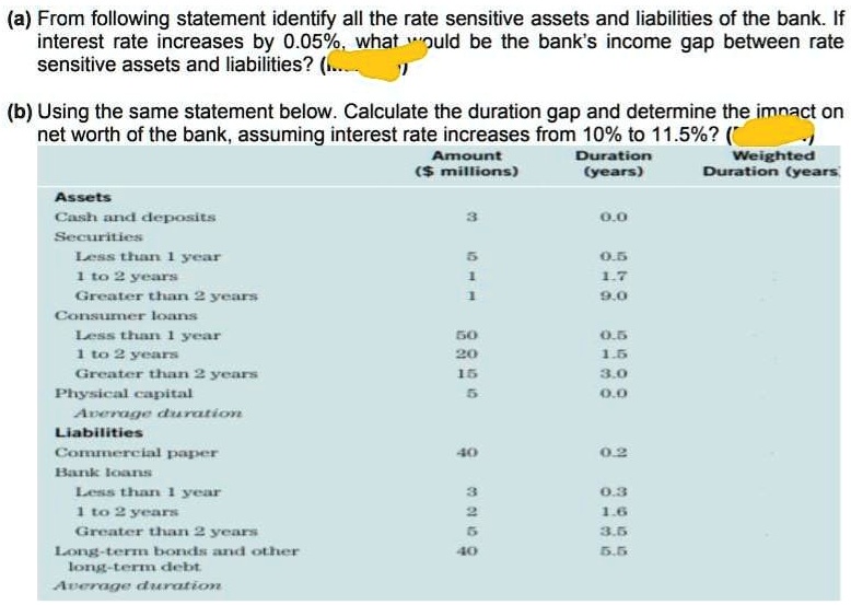 SOLVED (a) From the following statement, identify all the rate
