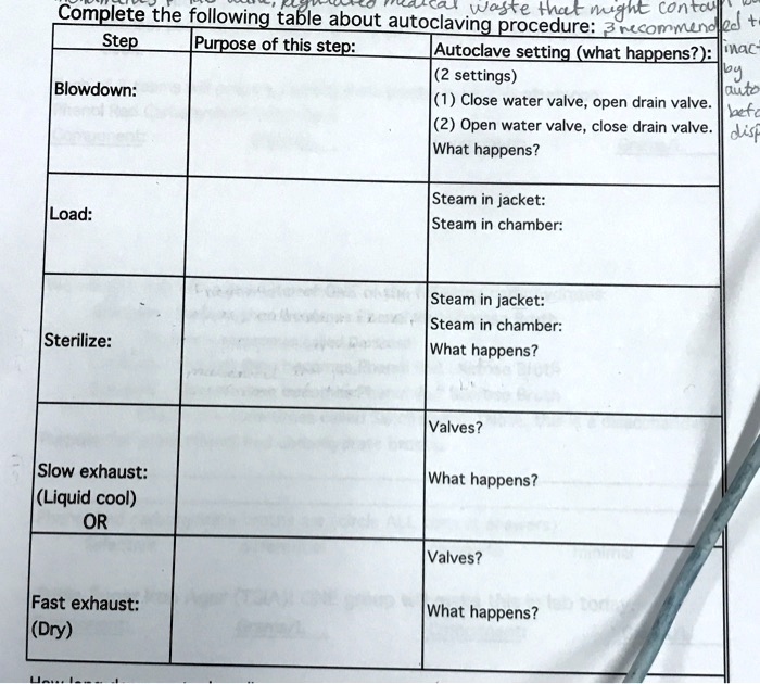 SOLVED Completethefollowing table about autoclaving ingoprocedure