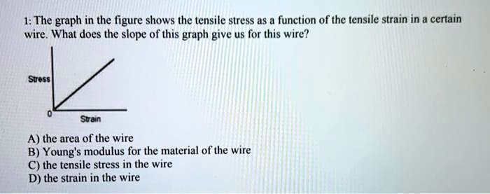 1: The graph in the figure shows the tensile stress as a function of the tensile strain in a certain wire. What does the slope of this graph give us for this wire?
Stress
0
Strain
A) the area of the wire
B) Young's modulus for the material of the wire
C) the tensile stress in the wire
D) the strain in the wire