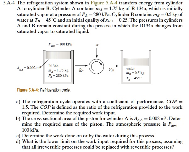 SOLVED: 5.A-4 The refrigeration system shown in Figure 5.A-4 transfers ...