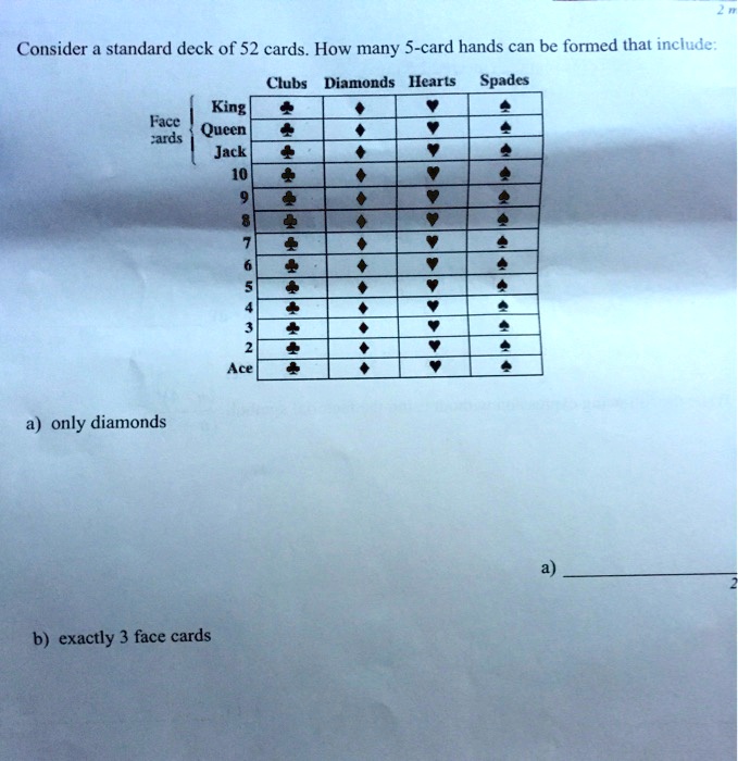 Consider a standard deck of 52 cards. How many 5card hands can be formed that include Clubs