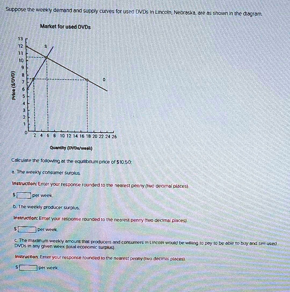 SOLVED Suppose the weekly demand and supply curves for used DVDs in