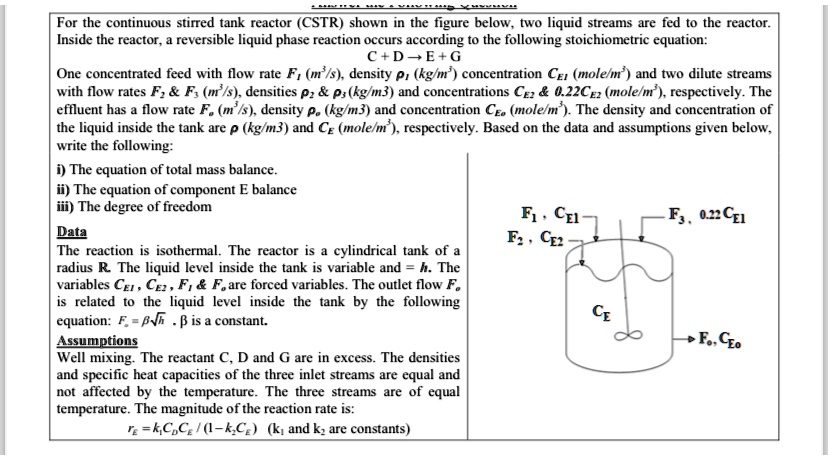 For the continuous stirred tank reactor (CSTR) shown in the figure ...