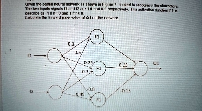 given the partial neural network as shown in figure 7 is used to ...