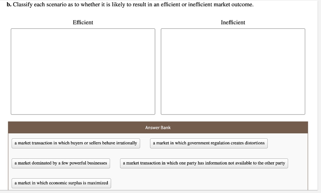 b. Classify each scenario as to whether it is likely to result in an efficient or inefficient market outcome.
Efficient
Inefficient
Answer Bank
a market transaction in which buyers or sellers behave irrationally
a market in which government regulation creates distortions
a market dominated by a few powerful businesses
a market transaction in which one party has information not available to the other party
a market in which economic surplus is maximized
