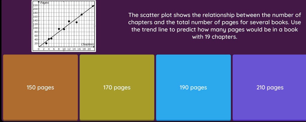 SOLVED: Math Question Please Help The Scatter Plot Shows The ...