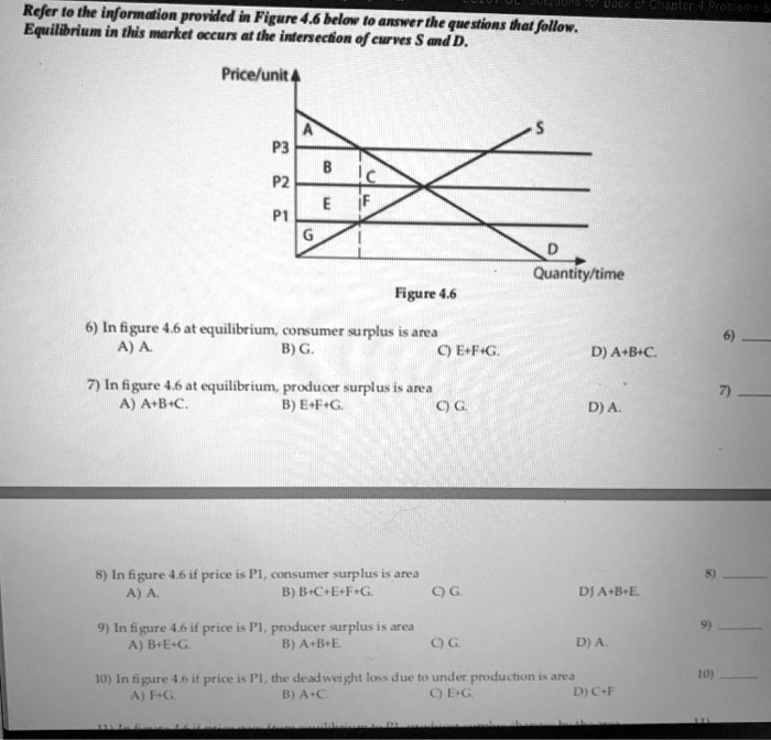 Refer to the information provided in Figure 4.6 below to answer the questions that follow.
Equilibrium in this market occurs at the intersection of curves S and D.
Price/unit
A
P3
B
S
C
P2
E
F
P1
G
D
Quantity/time
Figure 4.6
6) In figure 4.6 at equilibrium, consumer surplus is area
A) A.
B) G.
C) E+F+G.
D) A+B+C.
7) In figure 4.6 at equilibrium, producer surplus is area
A) A+B+C.
B) E+F+G.
C) G.
D) A.
8) In figure 4.6 if price is P1, consumer surplus is area
A) A.
B) B+C+E+F+G.
C) G.
D) A+B+E.
9) In figure 4.6 if price is P1, producer surplus is area
A) B+E+G.
B) A+B+E.
C) G.
D) A.
10) In figure 4.6 if price is P1, the deadweight loss due to under production is area
A) F+G.
B) A+C.
C) E+G.
D) C+F.