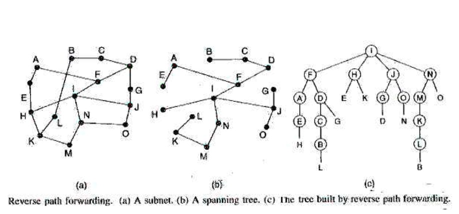 SOLVED: Using the diagram below, how many packets are generated by a ...