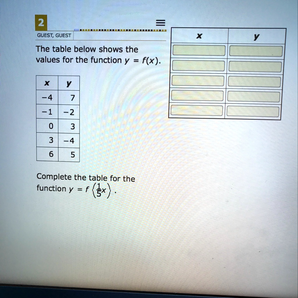 Solved Help Meee Pleaseeeeeee 2 Guest Guest Y The Table Below Shows The Values For The Function Y F X X Y 4 7 1 2 0 3 3 4 6 5 Complete The Table For The Function Y F 3