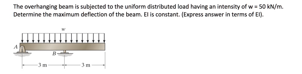 The overhanging beam is subjected to the uniform distributed load ...