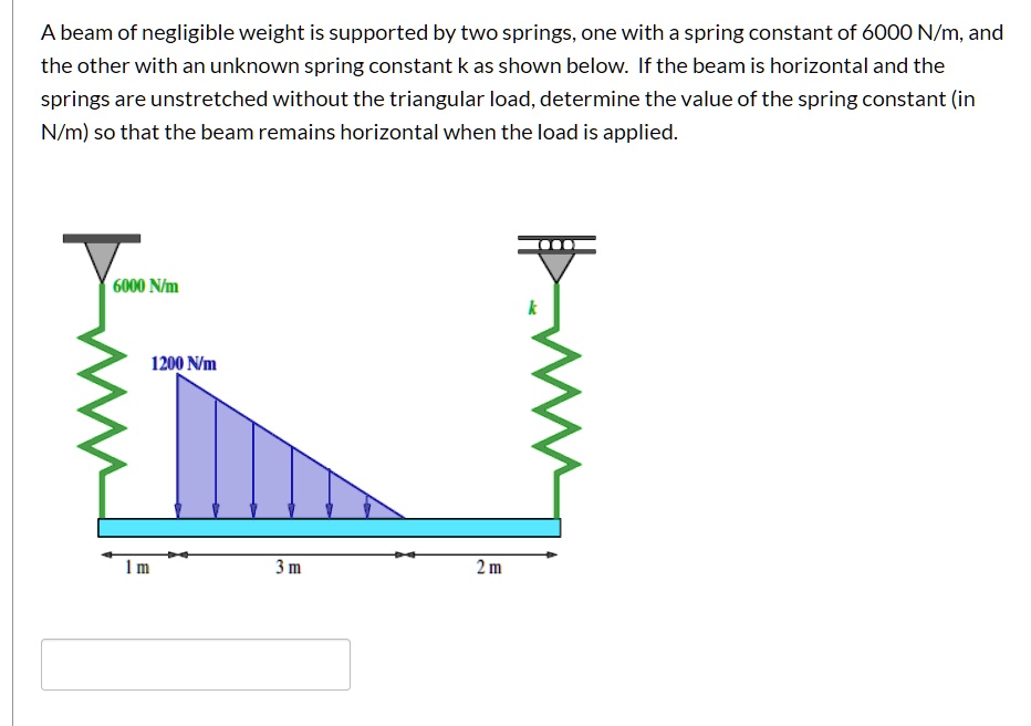 A beam of negligible weight is supported by two springs one...