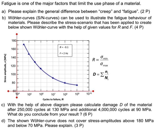 Fatigue is one of the major factors that limit the use phase of a material.
a) Please explain the general difference between c̈reepänd f̈atigue.̈ (2 P)
b) Wöhler-curves (S/N-curves) can be used to illustrate the fatigue behaviour of
materials. Please describe the stress-scenario that has been applied to create
below shown Wöhler-curve with the help of given values for R and F. (4 P)
180
160
R = -0.1
F = 2  Hz
140
R = (σmin)/(σmax)
120
D = ∑(ni)/(Ni)
100
80
60
10^4
10^5
10^6
10^7
10^8
10^9
10^10
c) With the help of above diagram please calculate damage D of the material
after 250,000 cycles at 130 MPa and additional 4,000,000 cycles at 90 MPa.
What do you conclude from your result? (6P)
d) The shown Wöhler-curve does not cover stress-amplitudes above 180 MPa
and below 70 MPa. Please explain. (3 P)