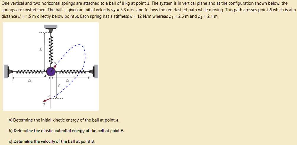 SOLVED: One vertical and two horizontal springs are attached to ball of ...